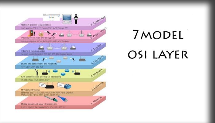 Ketujuh Layer pada Model OSI