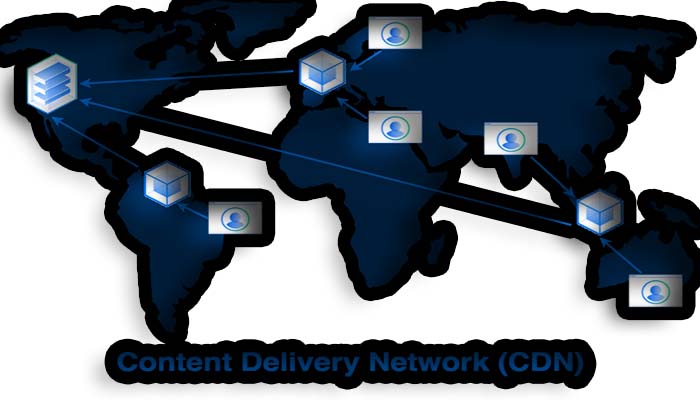 Apa Itu Pengertian CDN : Manfaat, Cara Kerja, dan Jenis