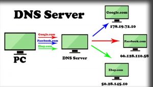 Materi Dns Mengenal Pengertian Dns Fungsi Kelebihan Dan Cara Kerja Dns